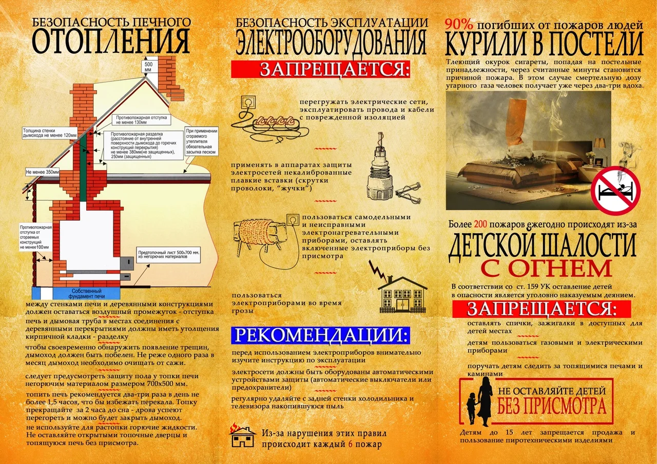 Пожарная безопасность.